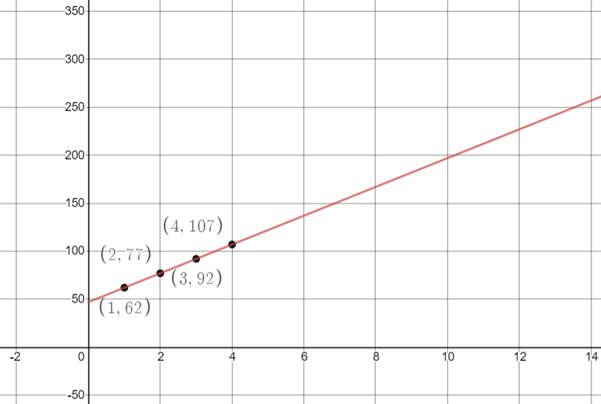 Glencoe Math Accelerated, Student Edition, Chapter 8.3, Problem 19IP 