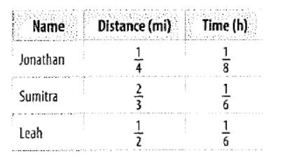 Glencoe Math Accelerated, Student Edition, Chapter 8.4, Problem 60CCR 