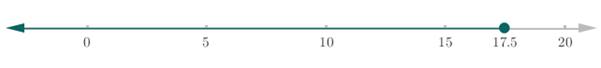 Glencoe Math Accelerated, Student Edition, Chapter 8.6, Problem 21IP 