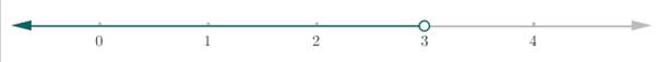 Glencoe Math Accelerated, Student Edition, Chapter 8.6, Problem 22IP 