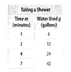 Glencoe Math Accelerated, Student Edition, Chapter 8.7, Problem 88CCR , additional homework tip  1