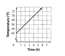 Glencoe Math Accelerated, Student Edition, Chapter 9, Problem 16CR 