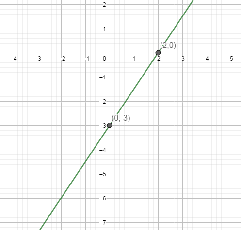 Glencoe Math Accelerated, Student Edition, Chapter 9, Problem 25CR 