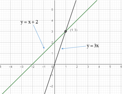 Glencoe Math Accelerated, Student Edition, Chapter 9, Problem 30CR 