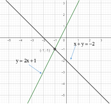 Glencoe Math Accelerated, Student Edition, Chapter 9, Problem 31CR 