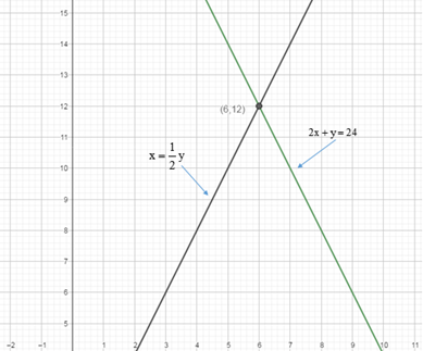 Glencoe Math Accelerated, Student Edition, Chapter 9, Problem 34CR 