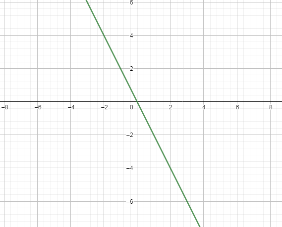 Glencoe Math Accelerated, Student Edition, Chapter 9, Problem 7CR 