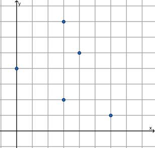 Glencoe Math Accelerated, Student Edition, Chapter 9.1, Problem 16IP 