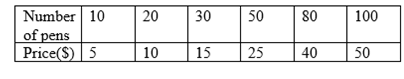 Glencoe Math Accelerated, Student Edition, Chapter 9.1, Problem 29HP , additional homework tip  2