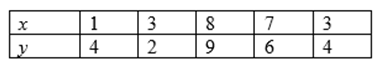 Glencoe Math Accelerated, Student Edition, Chapter 9.1, Problem 2GP , additional homework tip  1