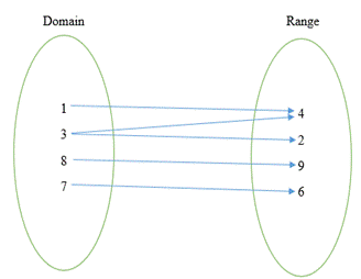 Glencoe Math Accelerated, Student Edition, Chapter 9.1, Problem 2GP , additional homework tip  2