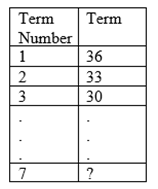 Glencoe Math Accelerated, Student Edition, Chapter 9.1, Problem 30HP , additional homework tip  1