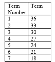 Glencoe Math Accelerated, Student Edition, Chapter 9.1, Problem 30HP , additional homework tip  3