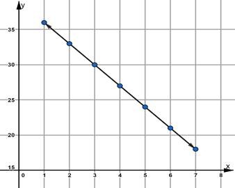 Glencoe Math Accelerated, Student Edition, Chapter 9.1, Problem 30HP , additional homework tip  5