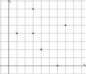 Glencoe Math Accelerated, Student Edition, Chapter 9.1, Problem 3GP 