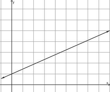 Glencoe Math Accelerated, Student Edition, Chapter 9.1, Problem 4GP 