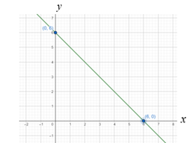 Glencoe Math Accelerated, Student Edition, Chapter 9.2, Problem 11GP 