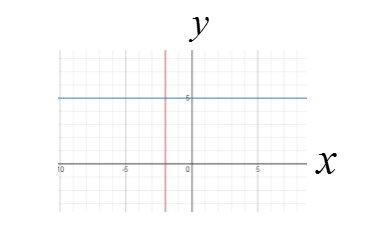 Glencoe Math Accelerated, Student Edition, Chapter 9.2, Problem 12GP 