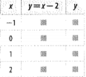 Glencoe Math Accelerated, Student Edition, Chapter 9.2, Problem 13IP 