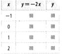 Glencoe Math Accelerated, Student Edition, Chapter 9.2, Problem 14IP 