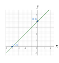 Glencoe Math Accelerated, Student Edition, Chapter 9.2, Problem 29IP 