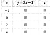 Glencoe Math Accelerated, Student Edition, Chapter 9.2, Problem 2GP 