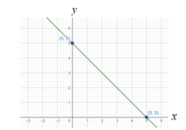 Glencoe Math Accelerated, Student Edition, Chapter 9.2, Problem 30IP 