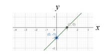 Glencoe Math Accelerated, Student Edition, Chapter 9.2, Problem 34IP 