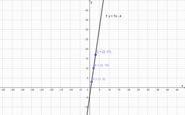 Glencoe Math Accelerated, Student Edition, Chapter 9.2, Problem 40HP 