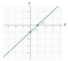 Glencoe Math Accelerated, Student Edition, Chapter 9.2, Problem 8GP 