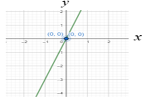 Glencoe Math Accelerated, Student Edition, Chapter 9.2, Problem 9GP 