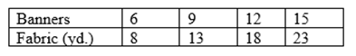 Glencoe Math Accelerated, Student Edition, Chapter 9.3, Problem 10IP 