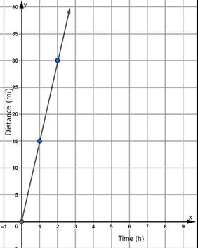 Glencoe Math Accelerated, Student Edition, Chapter 9.3, Problem 11IP 