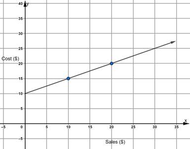 Glencoe Math Accelerated, Student Edition, Chapter 9.3, Problem 12IP 