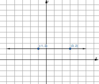 Glencoe Math Accelerated, Student Edition, Chapter 9.3, Problem 15IP 