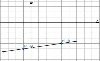 Glencoe Math Accelerated, Student Edition, Chapter 9.3, Problem 16IP 