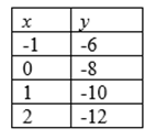 Glencoe Math Accelerated, Student Edition, Chapter 9.3, Problem 23IP , additional homework tip  1