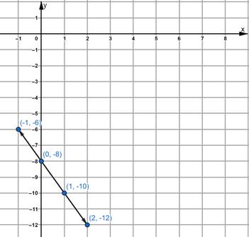 Glencoe Math Accelerated, Student Edition, Chapter 9.3, Problem 23IP , additional homework tip  3