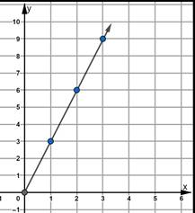 Glencoe Math Accelerated, Student Edition, Chapter 9.3, Problem 29HP , additional homework tip  1