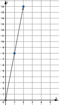 Glencoe Math Accelerated, Student Edition, Chapter 9.3, Problem 29HP , additional homework tip  2