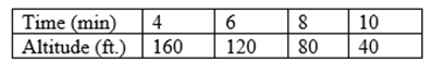 Glencoe Math Accelerated, Student Edition, Chapter 9.3, Problem 2GP 