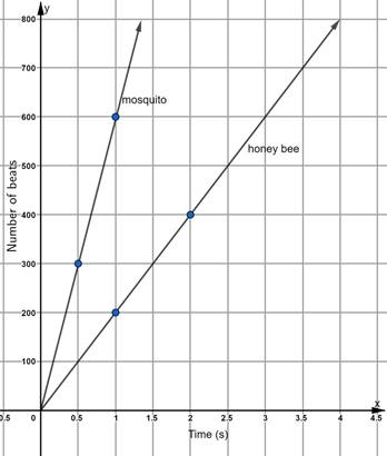 Glencoe Math Accelerated, Student Edition, Chapter 9.3, Problem 30HP , additional homework tip  1