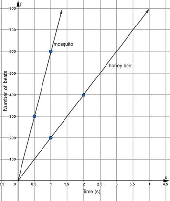 Glencoe Math Accelerated, Student Edition, Chapter 9.3, Problem 30HP , additional homework tip  2