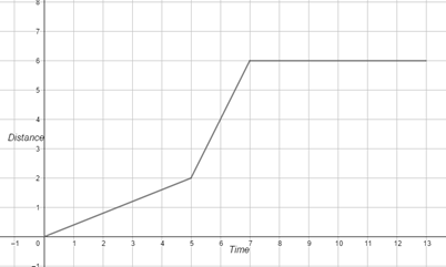 Glencoe Math Accelerated, Student Edition, Chapter 9.3, Problem 31HP 