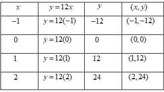 Glencoe Math Accelerated, Student Edition, Chapter 9.3, Problem 37CCR 