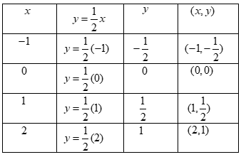 Glencoe Math Accelerated, Student Edition, Chapter 9.3, Problem 38CCR 