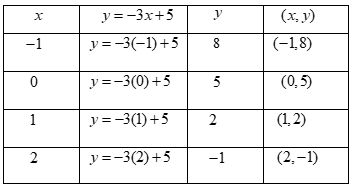 Glencoe Math Accelerated, Student Edition, Chapter 9.3, Problem 39CCR 
