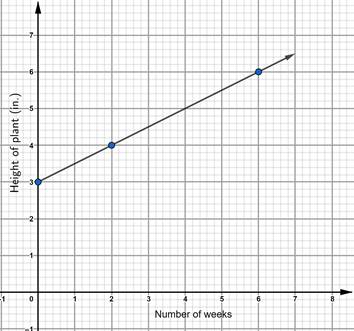 Glencoe Math Accelerated, Student Edition, Chapter 9.3, Problem 3GP 