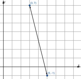 Glencoe Math Accelerated, Student Edition, Chapter 9.3, Problem 5GP 