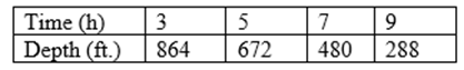 Glencoe Math Accelerated, Student Edition, Chapter 9.3, Problem 8IP 